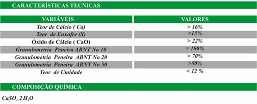 Tabelas de Características