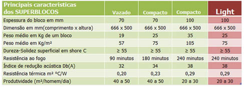 Tabelas de Características de GESSO MASSA de ACABAMENTO