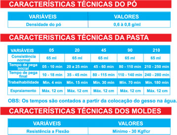 Tabelas de Características de GESSO MASSA de ACABAMENTO