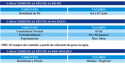 Tabelas de Características de GESSO MASSA de ACABAMENTO