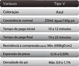Gesso Diamante - Tipo V